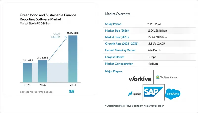 Green Bond and Sustainable Finance Reporting Software - Market - IMG1