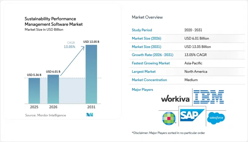 Sustainability Performance Management Software - Market - IMG1