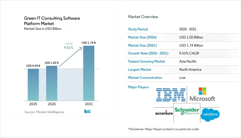 Green IT Consulting Software Platform - Market - IMG1