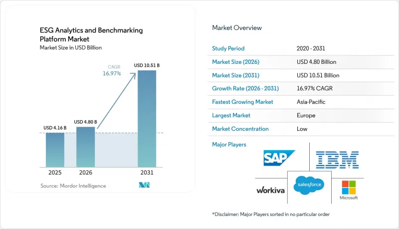ESG Analytics and Benchmarking Platform - Market - IMG1