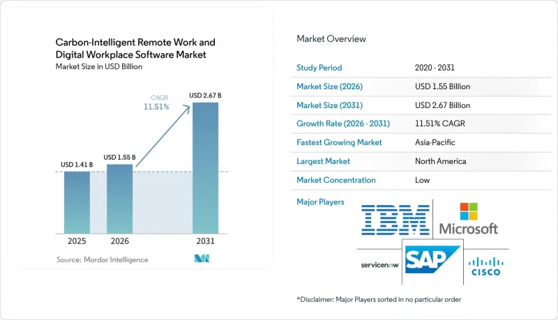 Carbon-Intelligent Remote Work and Digital Workplace Software - Market - IMG1