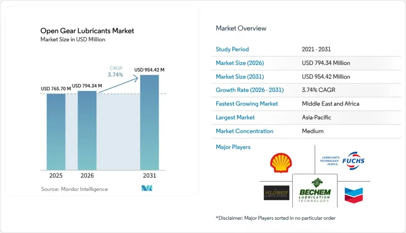 Open Gear Lubricants - Market - IMG1