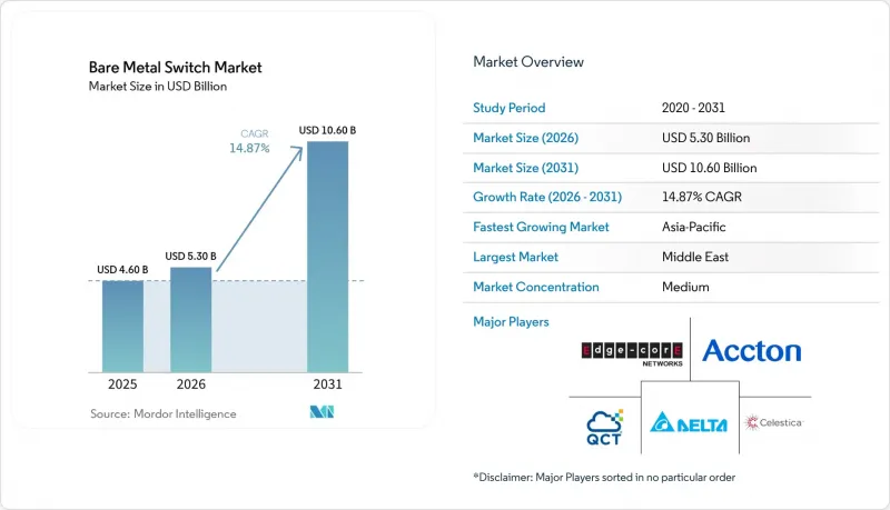 Bare Metal Switch - Market - IMG1