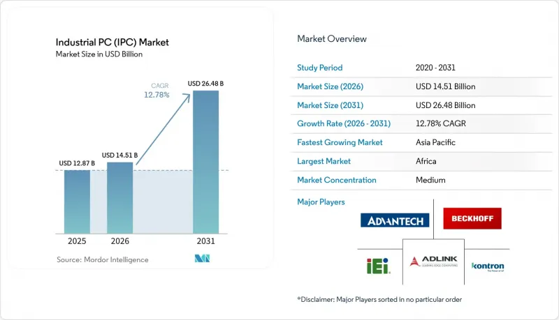 Industrial PC (IPC) - Market - IMG1