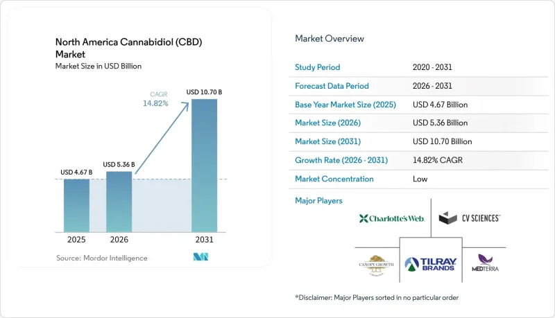 North America Cannabidiol (CBD) - Market - IMG1