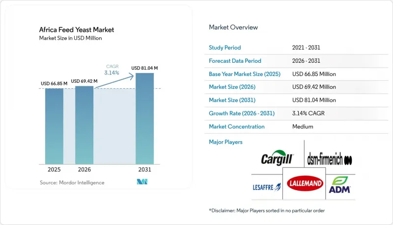 Africa Feed Yeast - Market - IMG1