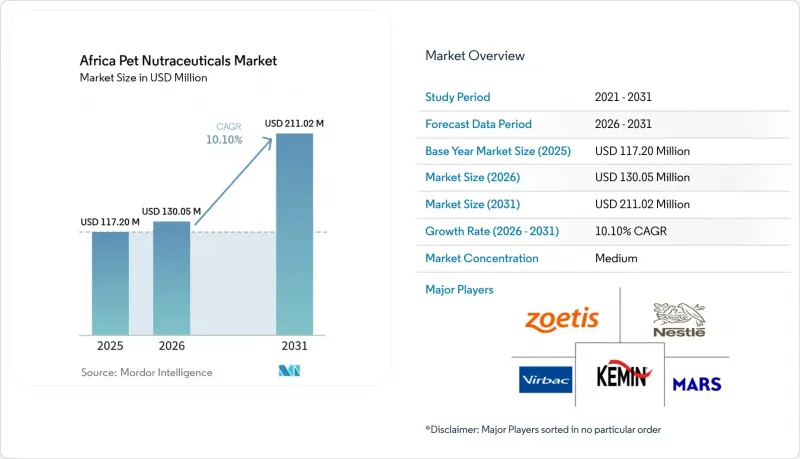 Africa Pet Nutraceuticals - Market - IMG1