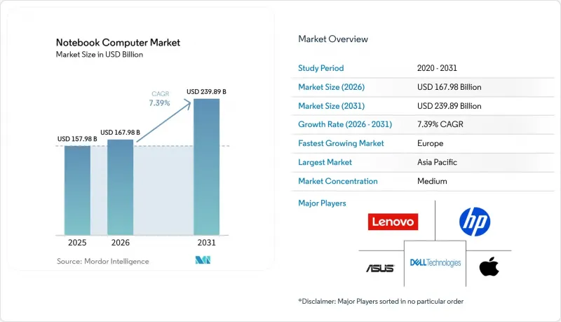 Notebook Computer - Market - IMG1