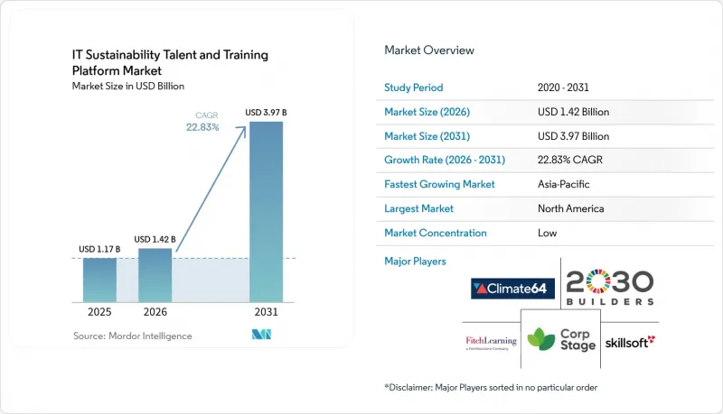 IT Sustainability Talent and Training Platform - Market - IMG1