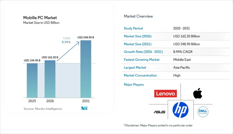 Mobille PC - Market - IMG1