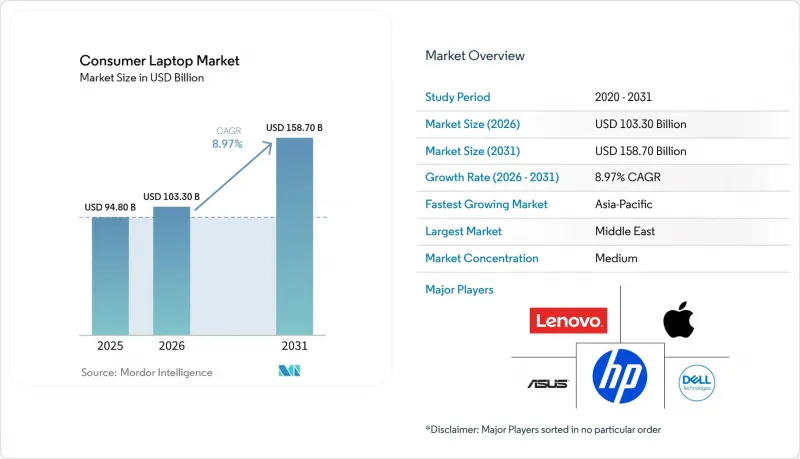 Consumer Laptop - Market - IMG1
