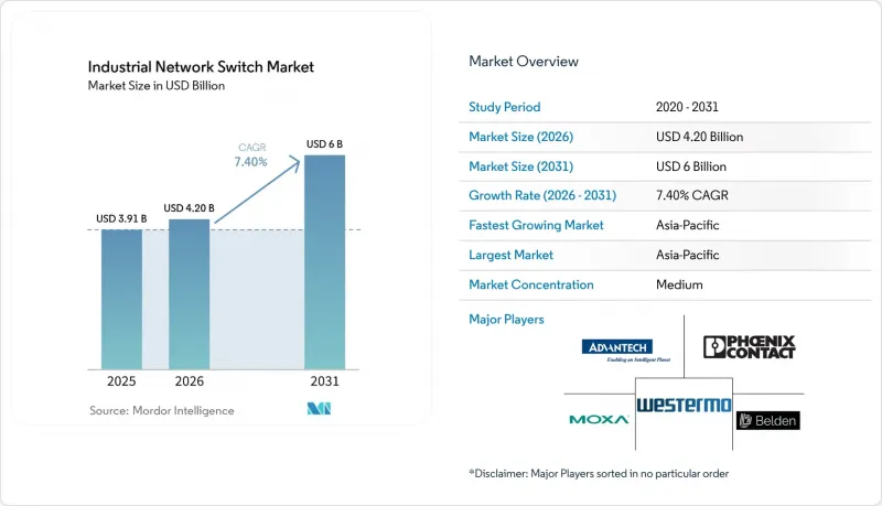Industrial Network Switch - Market - IMG1