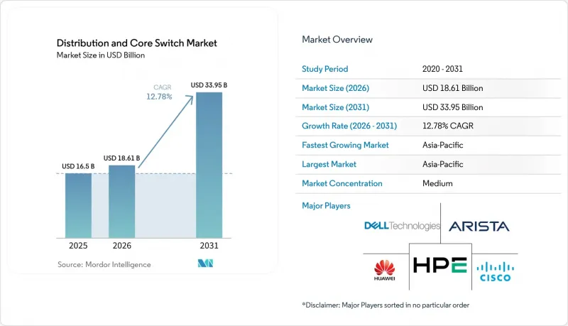 Distribution and Core Switch - Market - IMG1