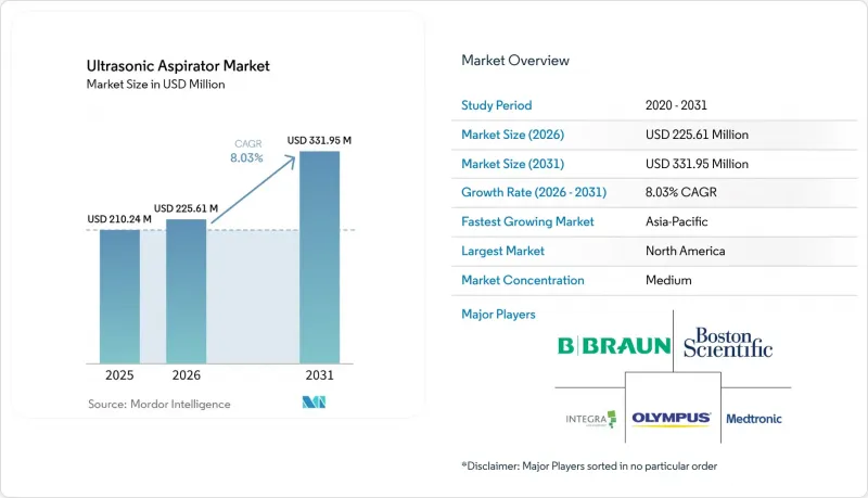 Ultrasonic Aspirator - Market - IMG1