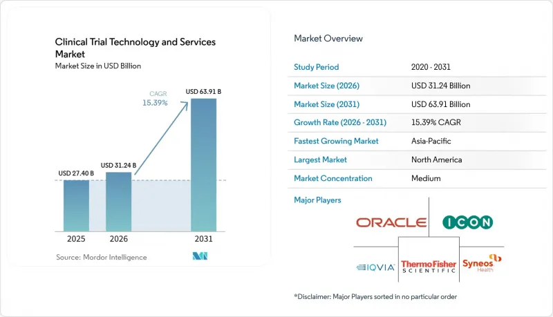 Clinical Trial Technology and Services - Market - IMG1