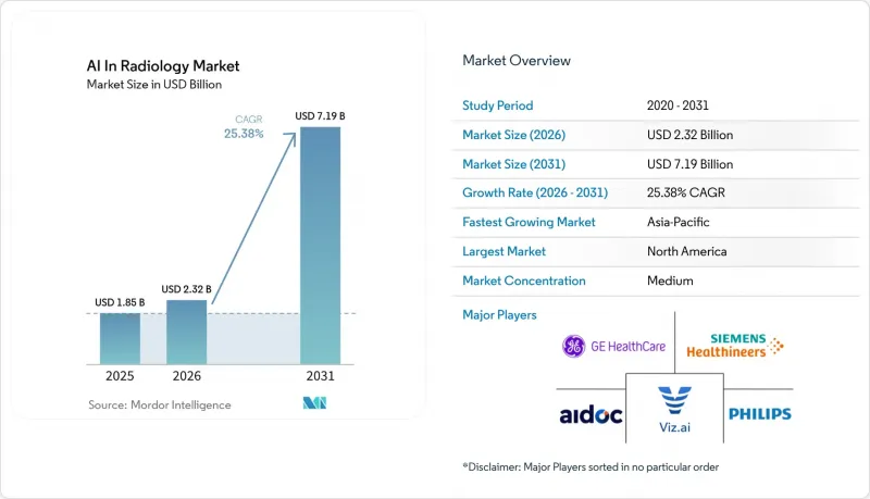 AI In Radiology - Market - IMG1