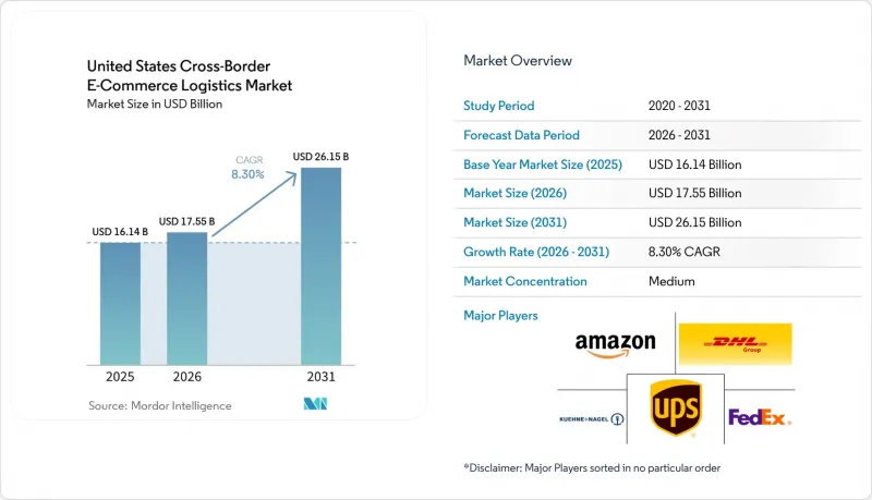 United States Cross-Border E-Commerce Logistics - Market - IMG1