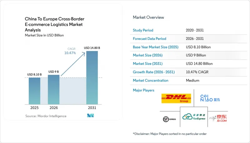 China To Europe Cross-Border E-commerce Logistics Analysis - Market - IMG1
