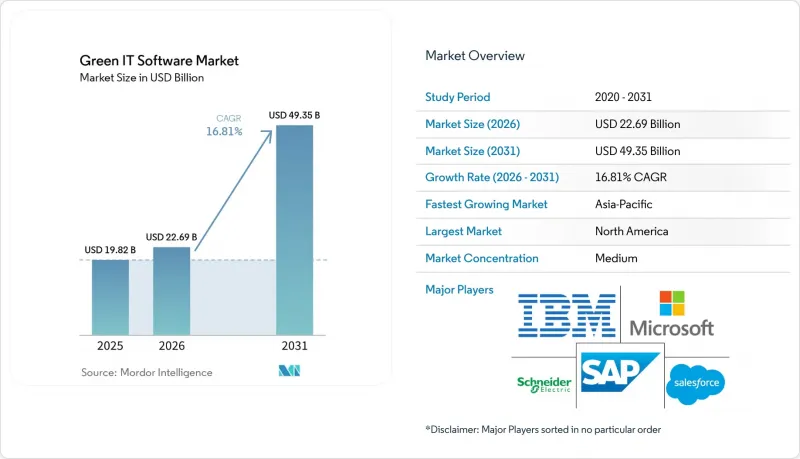 Green IT Software - Market - IMG1