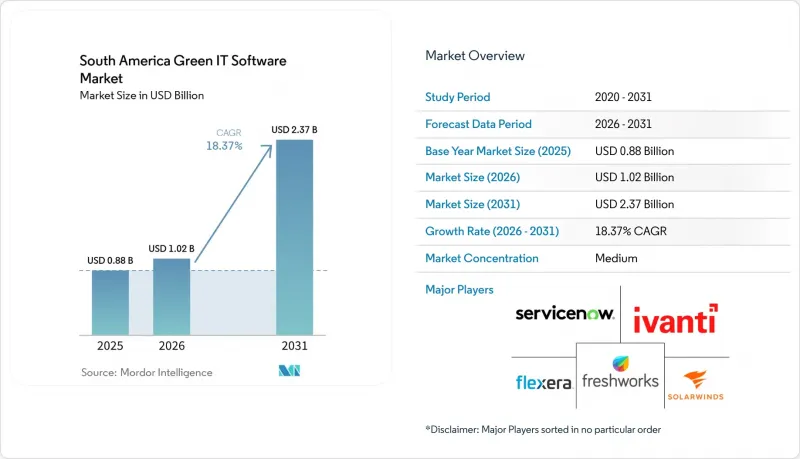 South America Green IT Software - Market - IMG1