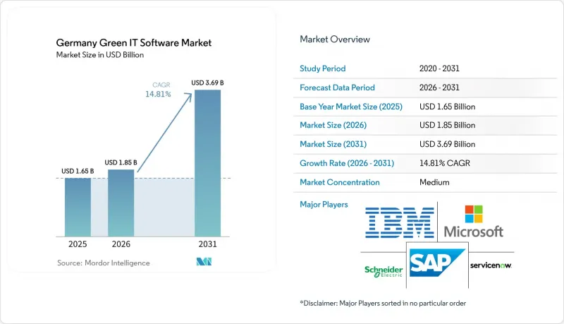 Germany Green IT Software - Market - IMG1