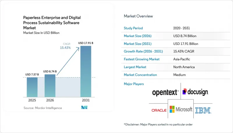 Paperless Enterprise and Digital Process Sustainability Software - Market - IMG1