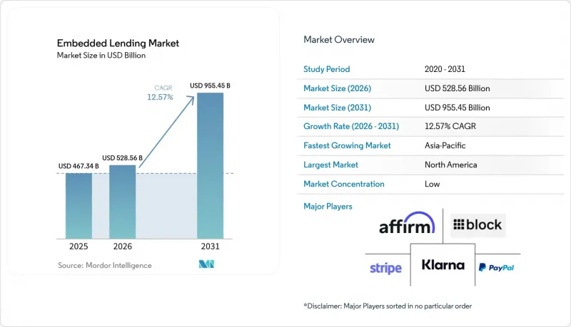 Embedded Lending - Market - IMG1