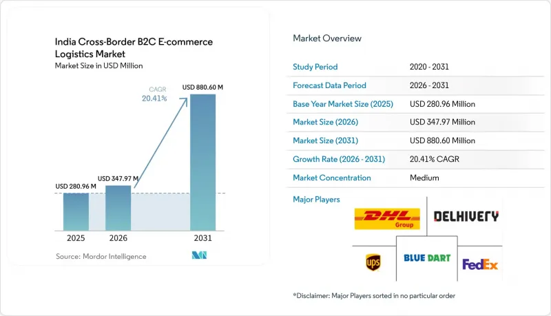 India Cross-Border B2C E-commerce Logistics - Market - IMG1