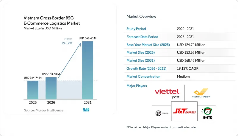 Vietnam Cross-Border B2C E-Commerce Logistics - Market - IMG1