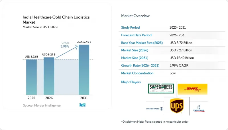 India Healthcare Cold Chain Logistics - Market - IMG1
