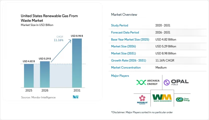 United States Renewable Gas From Waste - Market - IMG1