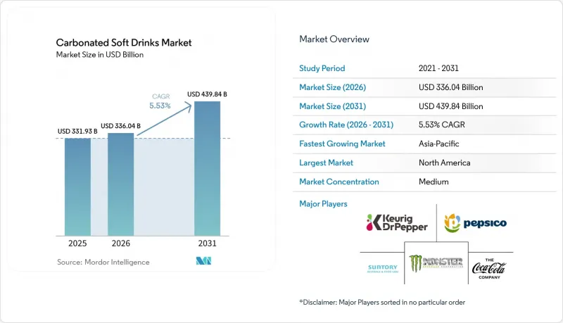 Carbonated Soft Drinks - Market - IMG1