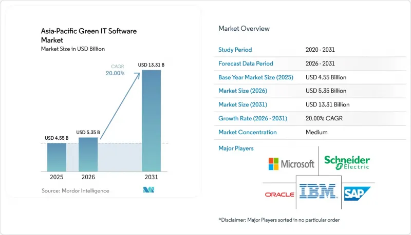 Asia-Pacific Green IT Software - Market - IMG1