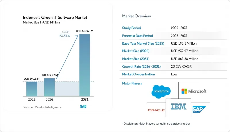 Indonesia Green IT Software - Market - IMG1