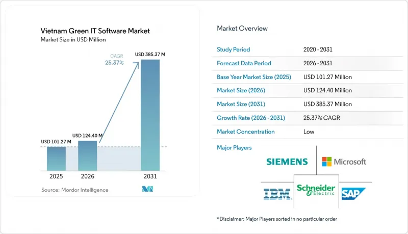 Vietnam Green IT Software - Market - IMG1