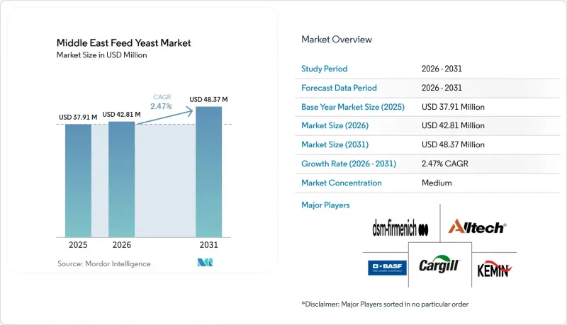 Middle East Feed Yeast - Market - IMG1