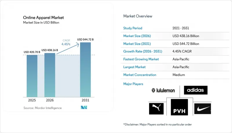 Online Apparel - Market - IMG1