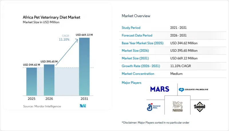Africa Pet Veterinary Diet - Market - IMG1
