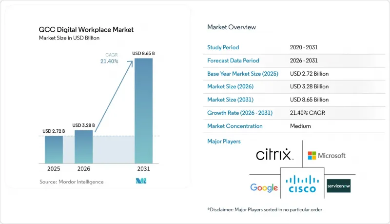 GCC Digital Workplace - Market - IMG1