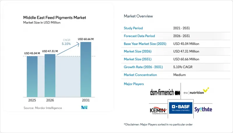 Middle East Feed Pigments - Market - IMG1