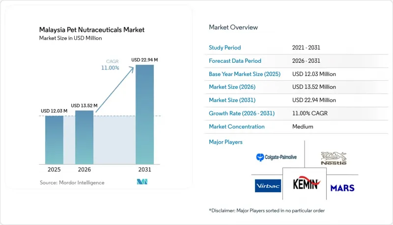 Malaysia Pet Nutraceuticals - Market - IMG1