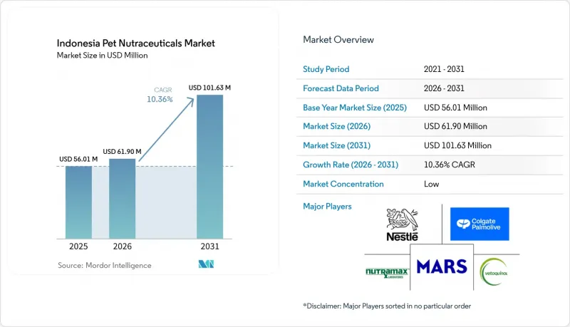 Indonesia Pet Nutraceuticals - Market - IMG1