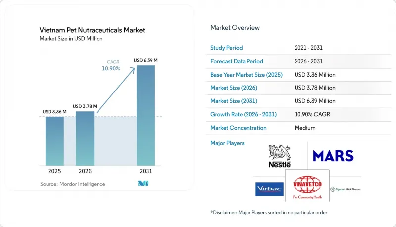 Vietnam Pet Nutraceuticals - Market - IMG1