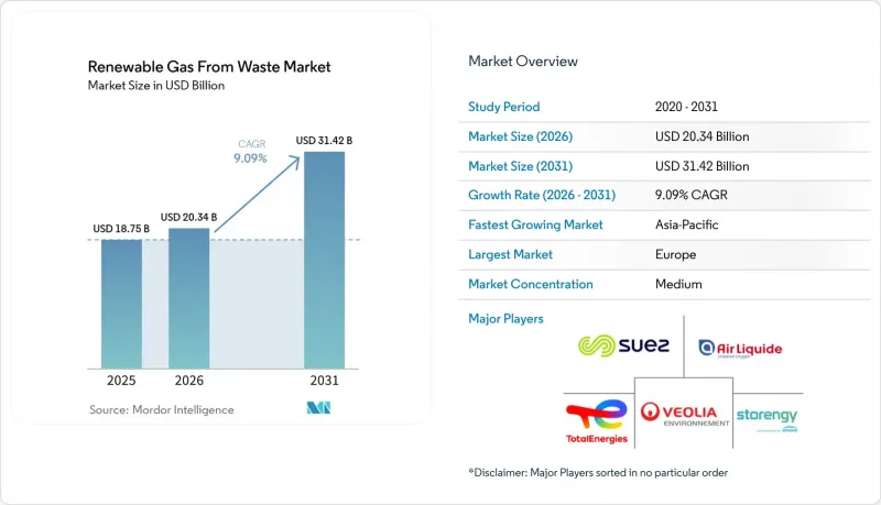 Renewable Gas From Waste - Market - IMG1