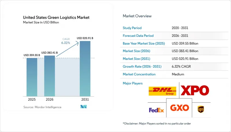 United States Green Logistics - Market - IMG1