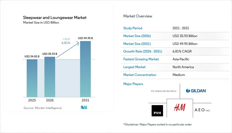 Sleepwear and Loungewear - Market - IMG1