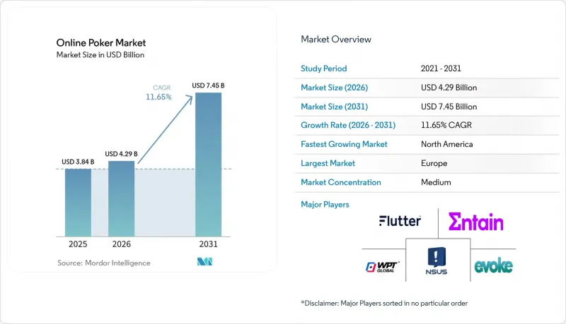 Online Poker - Market - IMG1