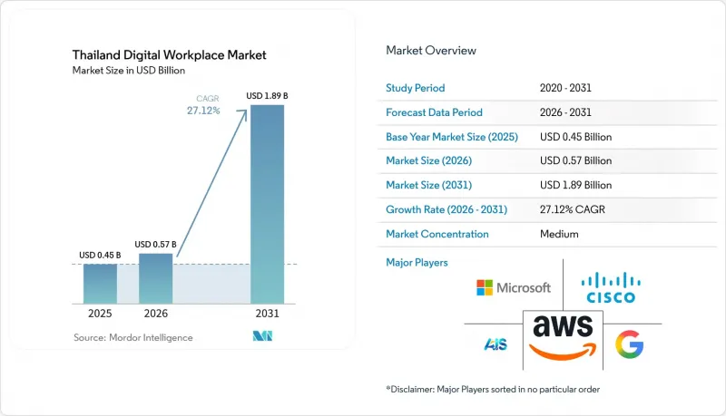 Thailand Digital Workplace - Market - IMG1