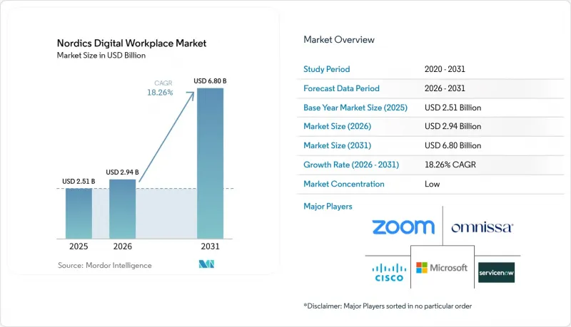 Nordics Digital Workplace - Market - IMG1