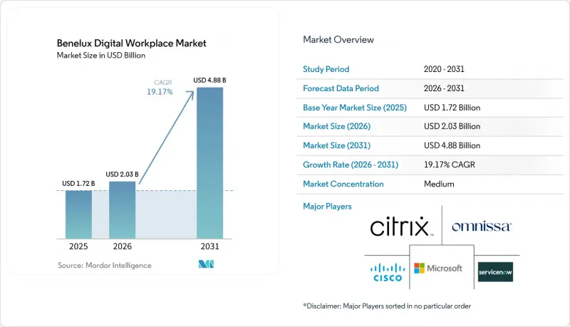 Benelux Digital Workplace - Market - IMG1